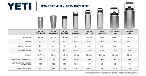 yeti tumbler sizes chart.